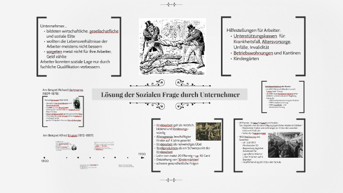 Soziale Frage Der Unternehmer By Till Graupner On Prezi Next