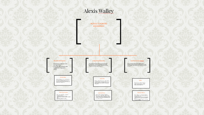 MODULE 5 HONORS ASSIGNMENT by alexis walley on Prezi