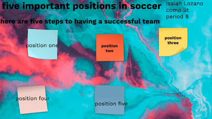 five-important-positions-in-soccer-by-jacob-thompson