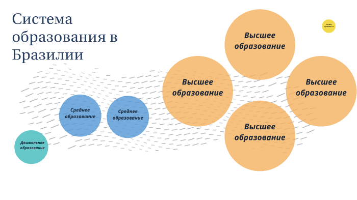 Презентация дошкольное образование в бразилии