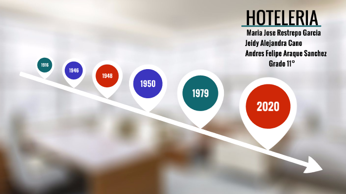 Linea del tiempo hoteleria by Maria Jose Restrepo on Prezi