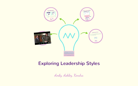 Exploring Leadership Styles by Kendra Warne on Prezi