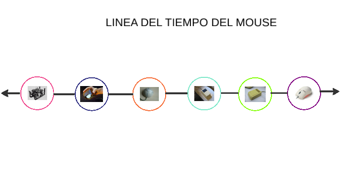 linea de tiempo by Paola EH on Prezi