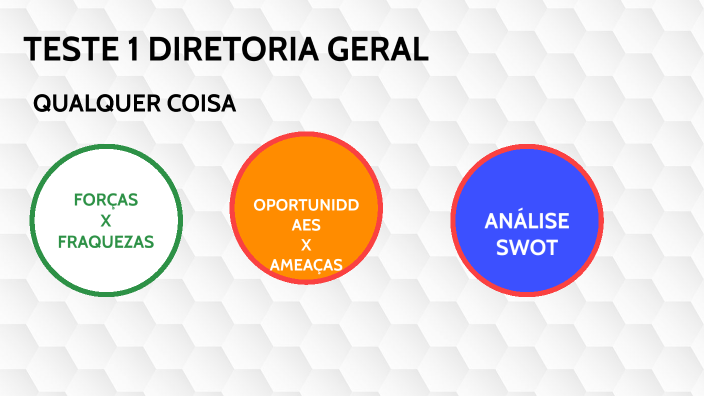 análise swot by Presidência Reina on Prezi