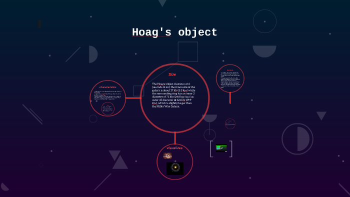 Hoag's object by pei wei on Prezi
