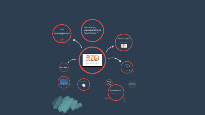 . by VICTOR NAVA on Prezi