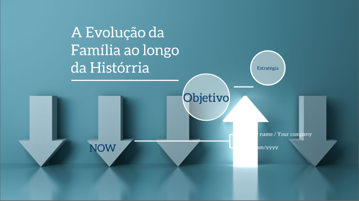 A Evolução da Família ao longo da História by Fernando Mendes on Prezi