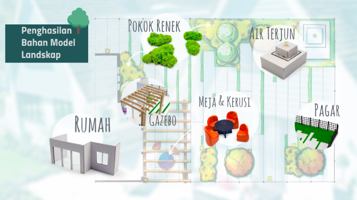 Penghasilan Bahan Model Landskap Model by PSV Tg4 on Prezi