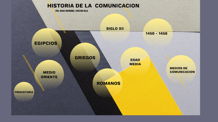 Historia de la comunicacion by david rodriguez on Prezi