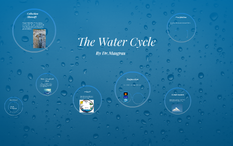 The Water Cycle by on Prezi
