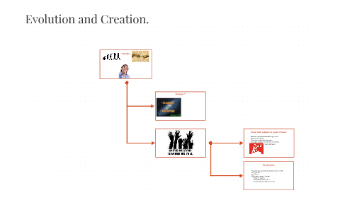 Evolution and Creation. by Brandon Chaithonh on Prezi