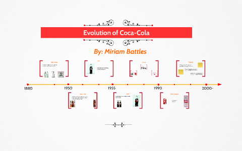 Evolution of the Coca-Cola by Miriam Battles