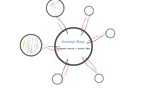 Using Concept Maps as a Teaching Strategy by Stacy Smith on Prezi