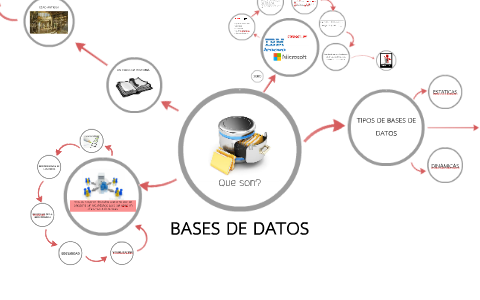 BASES DE DATOS by JULIAN gomez on Prezi