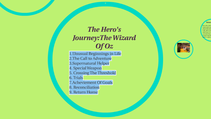 wizard of oz hero's journey essay