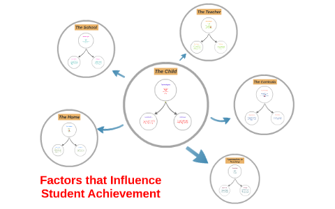 Factors that Influence Student Achievement by Sara Rich on Prezi