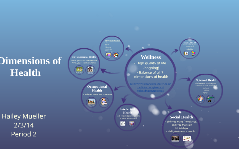 7 Dimensions of Health by Hailey Mueller on Prezi