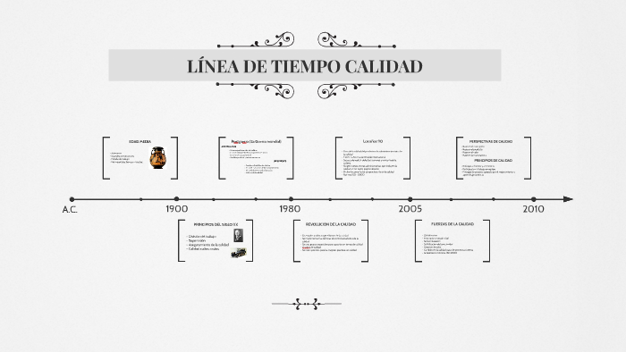 LÍNEA DE TIEMPO CALIDAD by Norma Constanza Dominguez Libreros