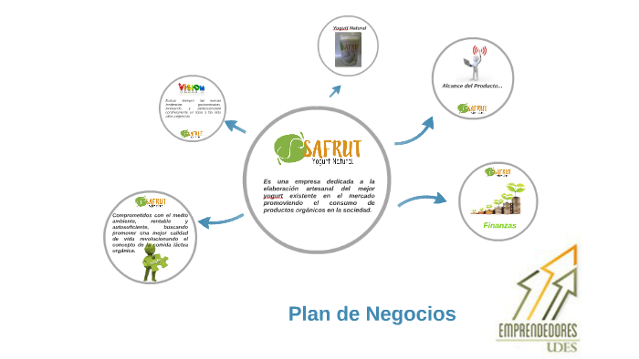 Plan de Negocios by Eduardo Fernández on Prezi