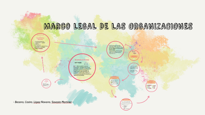 Marco LEGAL DE LAS ORGANIZACIONES by Manuel Becerra on Prezi