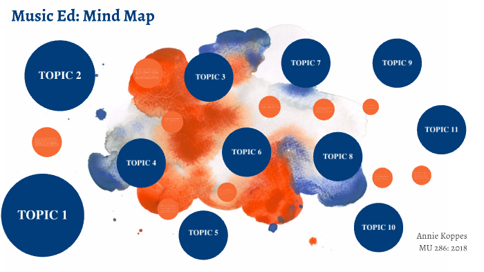 Music Education: Mind Map by Annie Koppes on Prezi