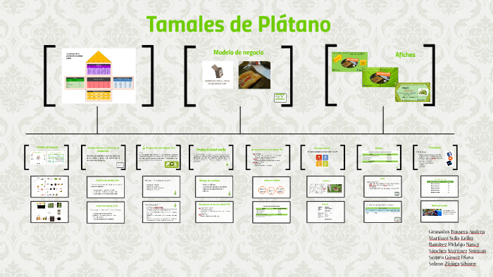 Modelo de negocio by Diana Segura on Prezi