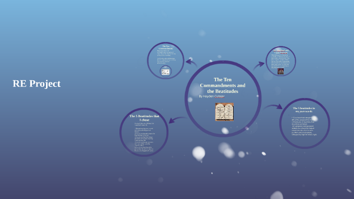 The Ten Commandments and the Beatitudes by Hayden Cutajar on Prezi