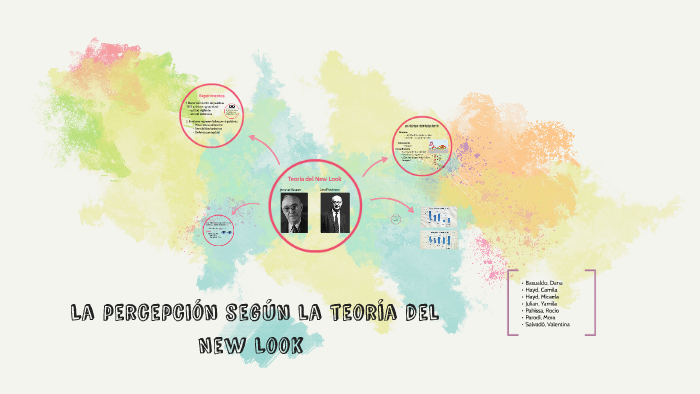La percepción según la teoría del New Look by Mora Parodi on Prezi