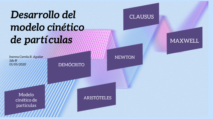 Desarrollo modelo cinético de partículas by Camila Aguilar on Prezi Next