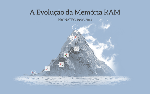 A Evolução da Memória RAM by Ruy Flavio de Oliveira on Prezi