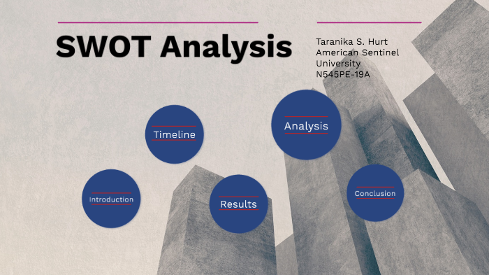 SWOT Analysis by Taranika Hurt on Prezi