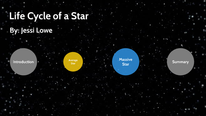 Life Cycle of a Star - 4th - JessiLowe by Jessi Lowe on Prezi