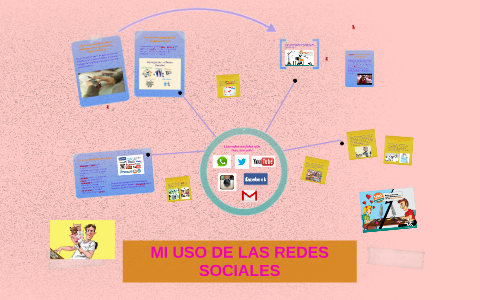 Mi uso de las redes sociales by Manolo Perez on Prezi
