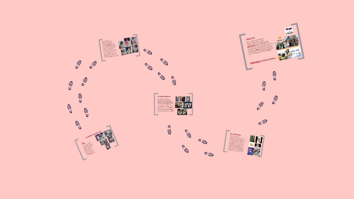 EL MUSEO DE MI VIDA by Loredana Cuello Acosta on Prezi
