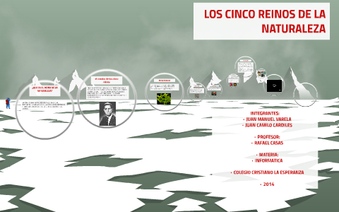 LOS CINCO REINOS DE LA NATURALEZA by on Prezi