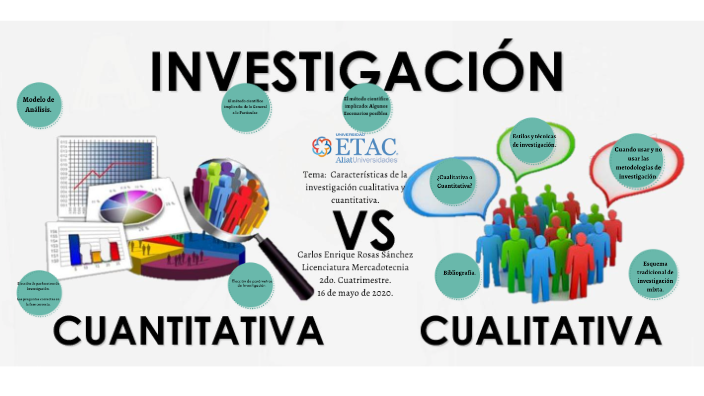 Cómo hacer una investigación de mercado cuantitativa y cualitativa de