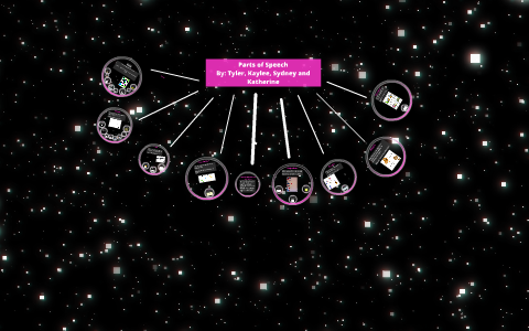 Parts of Speech by Tyler Sydney Katherine Kaylee on Prezi