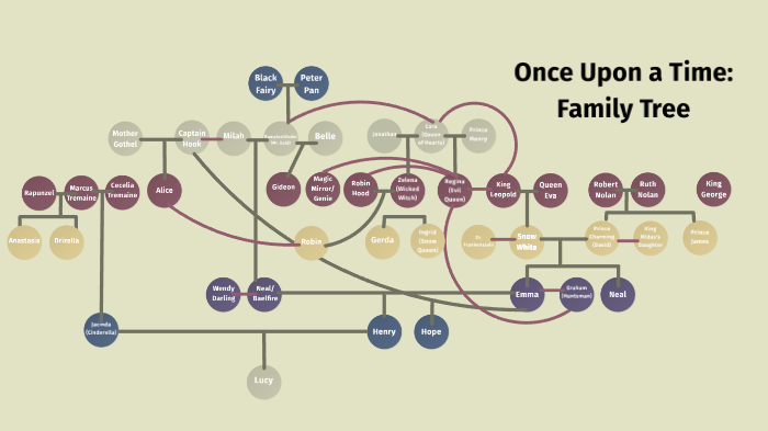 OUAT Family Tree by Olivia K on Prezi