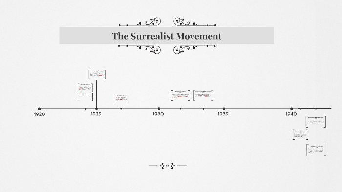 Surrealist Movement Timeline By Rowan Chant On Prezi