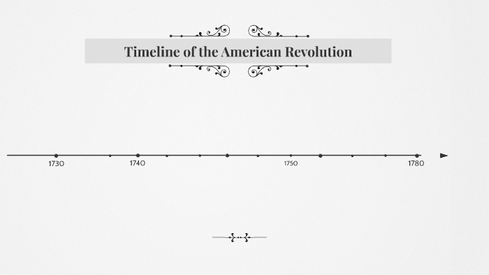 Timeline of the American Revolution by Sarah Fenton on Prezi