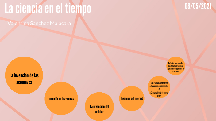 La ciencia en el tiempo by valentina Sanchez on Prezi