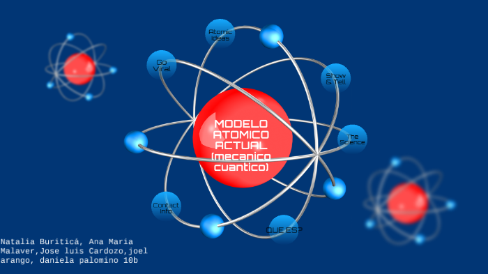 MODELO ATOMICO ACTUAL (mecanico cuantico) by natalia Buritica on Prezi Next