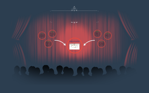 BASE DE DATOS by on Prezi