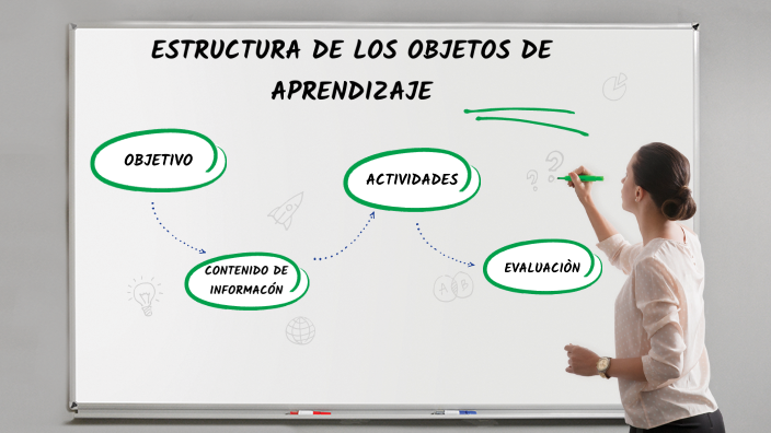 Estructura De Los Objetos De Aprendizaje By Gladys Mateos On Prezi 2565