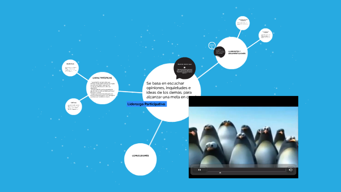 Liderazgo PArticipativo by Edwin Gamarra on Prezi