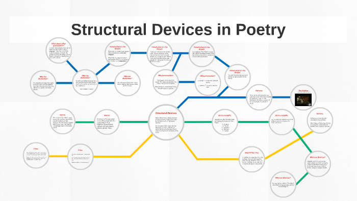 structure-of-poetry