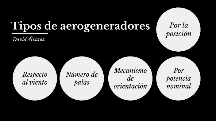 tipos de aerogeneradores by David Álvarez Villar on Prezi