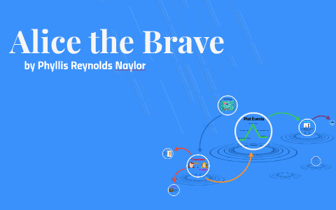 Alice The Brave By Lauren Leach On Prezi - 