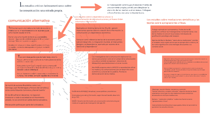 mapa conceptual by sandra martinez on Prezi