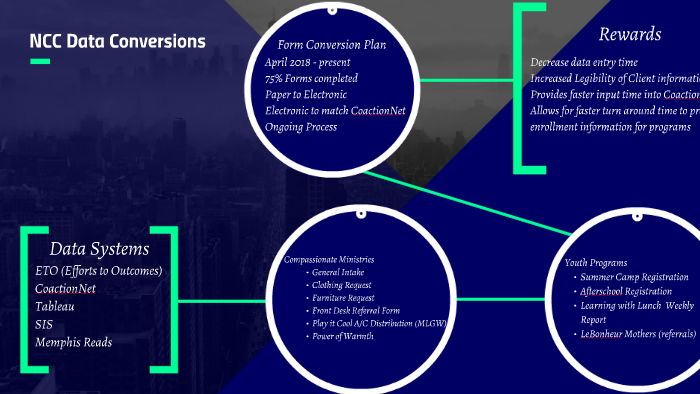 NCC Data Conversions by Fredrick Smith on Prezi